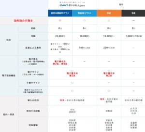 電子印鑑Agreeの特徴とメリット